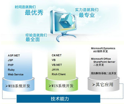 浙江波因科技 杭州專業的軟件外包與開發服務提供商