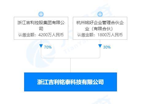 浙江吉利銘泰科技正式成立，深耕軟件開發(fā)領(lǐng)域