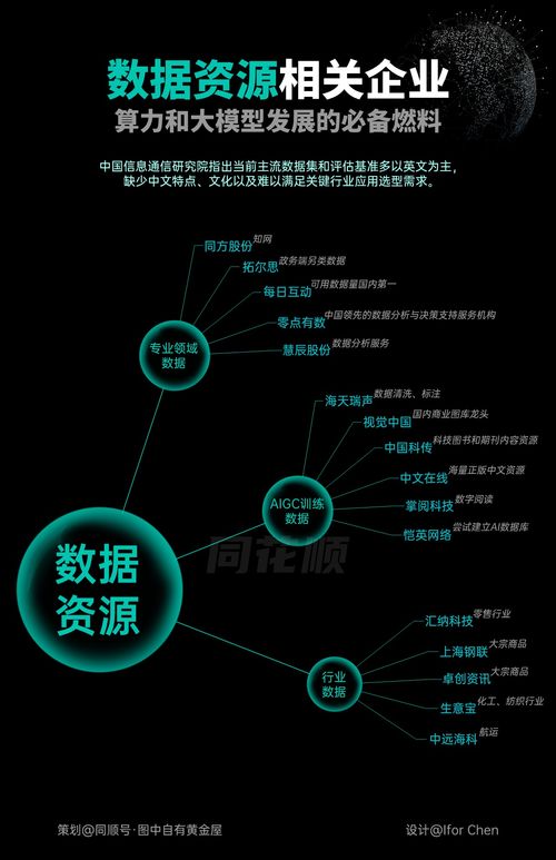 數(shù)據(jù)資源 大模型發(fā)展的必備燃料——從浙江軟件開發(fā)實踐看未來趨勢